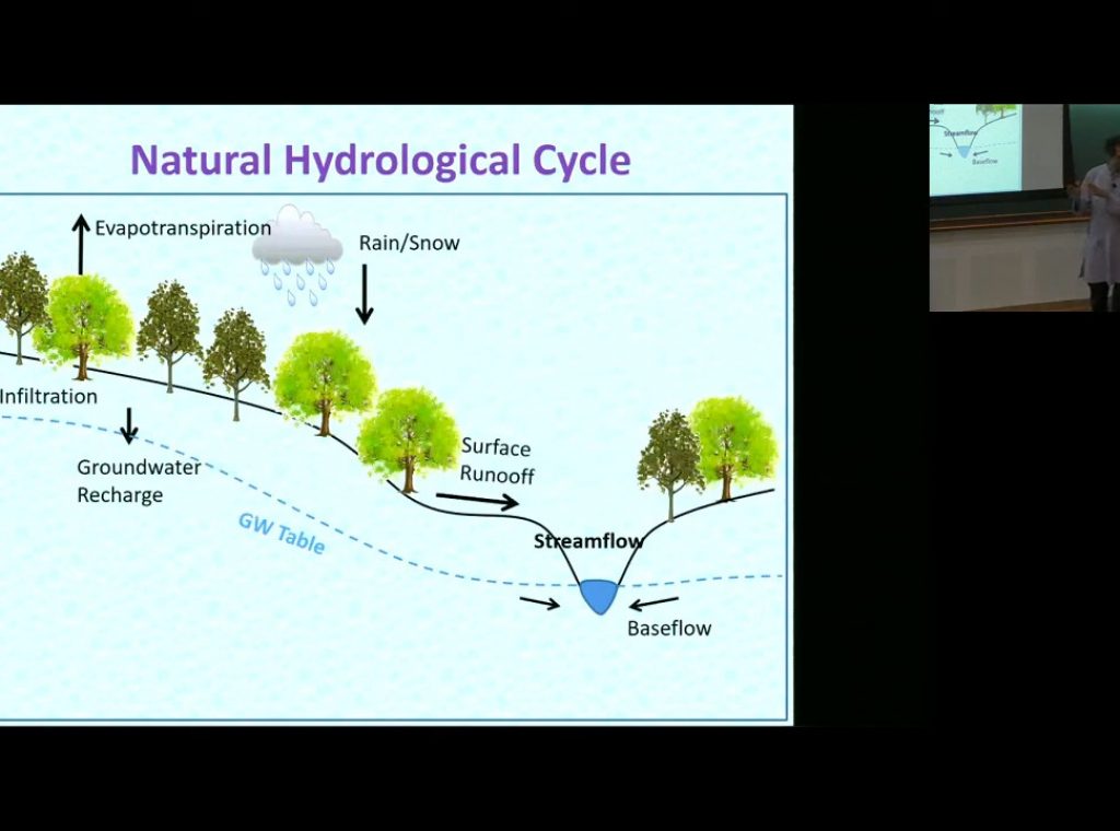 Thinking Environmentally about Bengaluru's Water by Sharachchandra Lele 1-12-5 screenshot